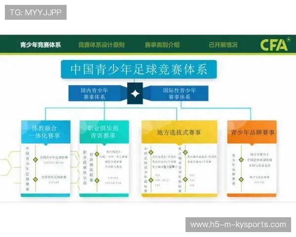 中国足球海外青训交流合作日益紧密，中国足协海外培养球员计划